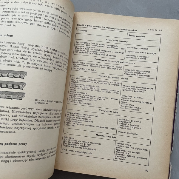 Technologia krawiectwa - część ogólna - Zinaida Druri